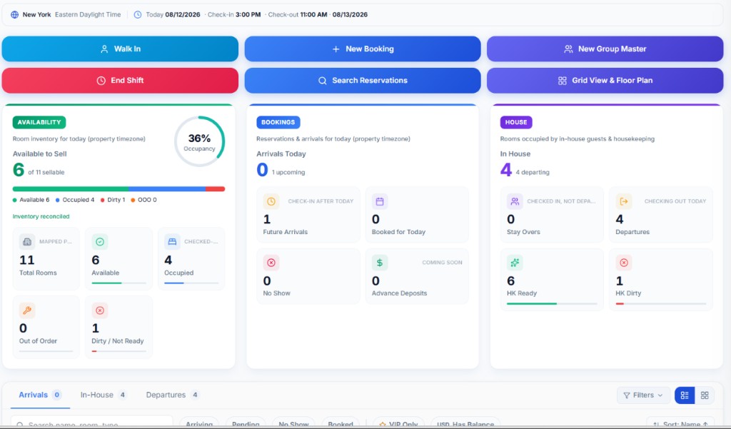 Hoteliax front desk dashboard showing availability, bookings, and in-house guests